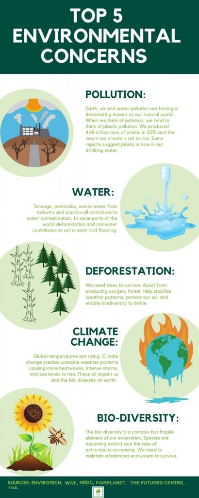 Top 5 Environmental Concerns How We Can Make A Difference Top 5 Environmental Concerns How We Can Make A Difference